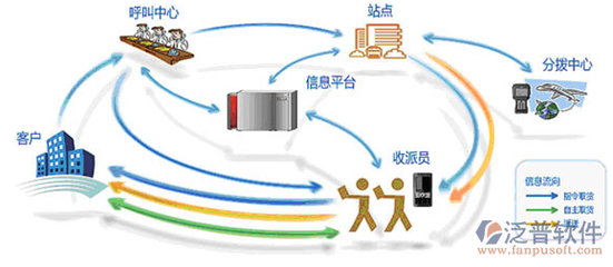 誰在用CRM客戶管理信息系統(tǒng)？應用軟件服務的廣泛應用