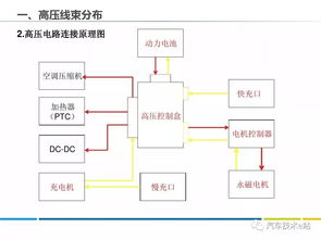 PPT詳解丨電動(dòng)汽車高壓線束及高壓部件剖析 聚焦動(dòng)力電池系統(tǒng)