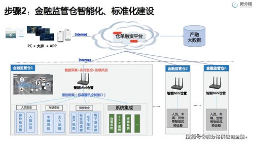 大宗商品產融服務創新與實踐 微分格在2021中國物流供應鏈金融年會上的洞見